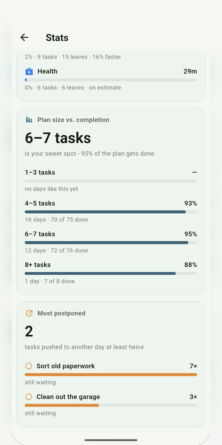 Stats: plan size and postponed tasks