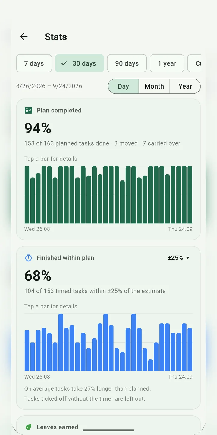 Stats: plan completed